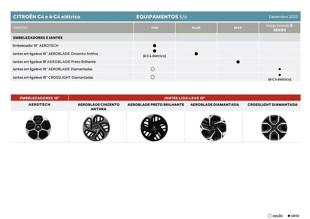 Folheto Citroen C4 de 5 de janeiro até 5 de janeiro 2025 - Pagina 11