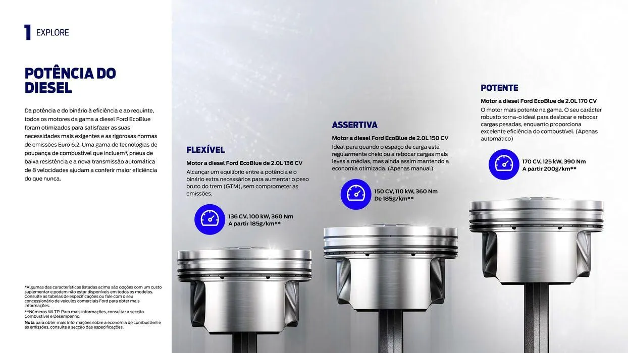 Folheto TRANSIT CUSTOM de 22 de fevereiro até 22 de fevereiro 2025 - Pagina 9