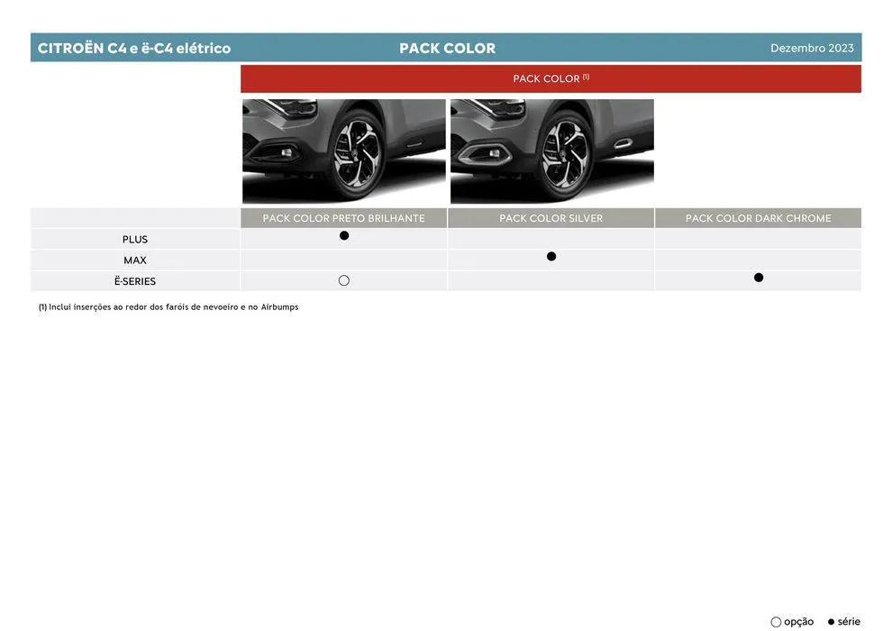 Folheto Citroen C4 de 5 de janeiro até 5 de janeiro 2025 - Pagina 15