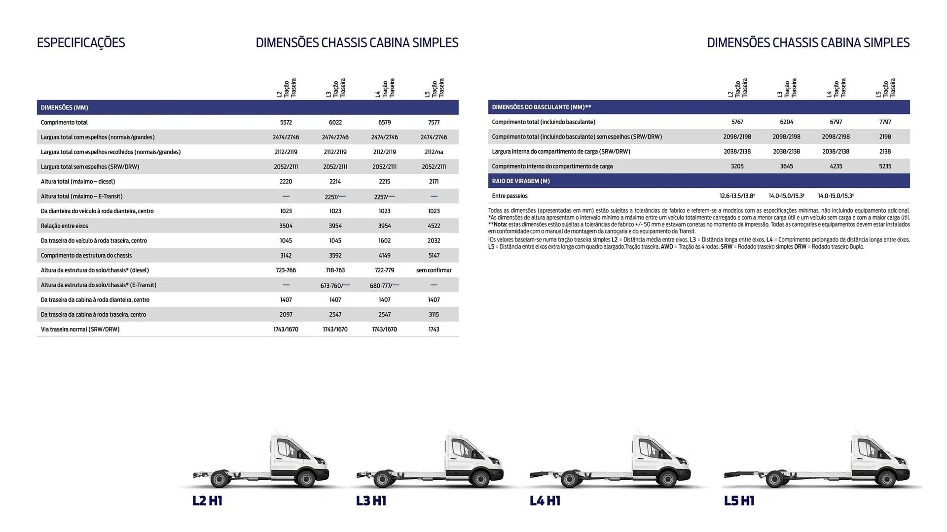 Folheto Folheto Ford de 1 de outubro até 30 de março 2026 - Pagina 8