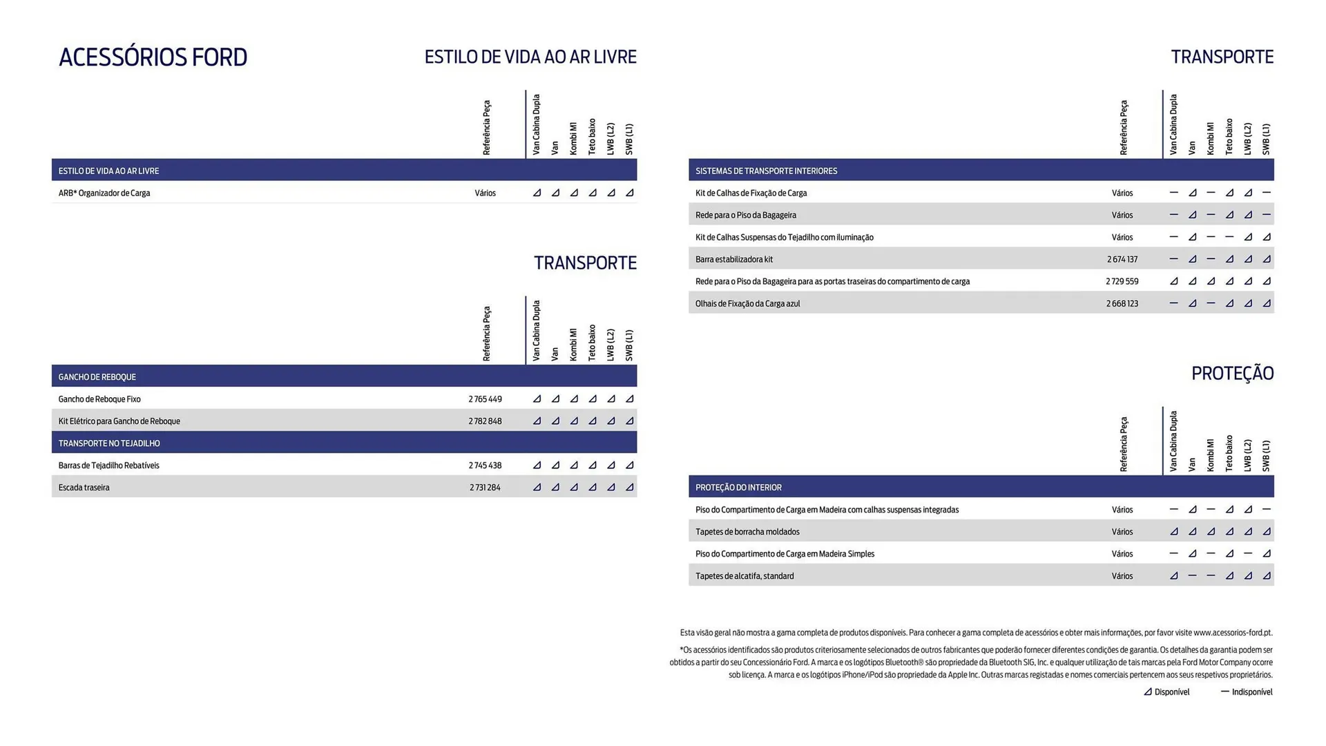 Folheto Folheto Ford de 1 de outubro até 30 de março 2026 - Pagina 25
