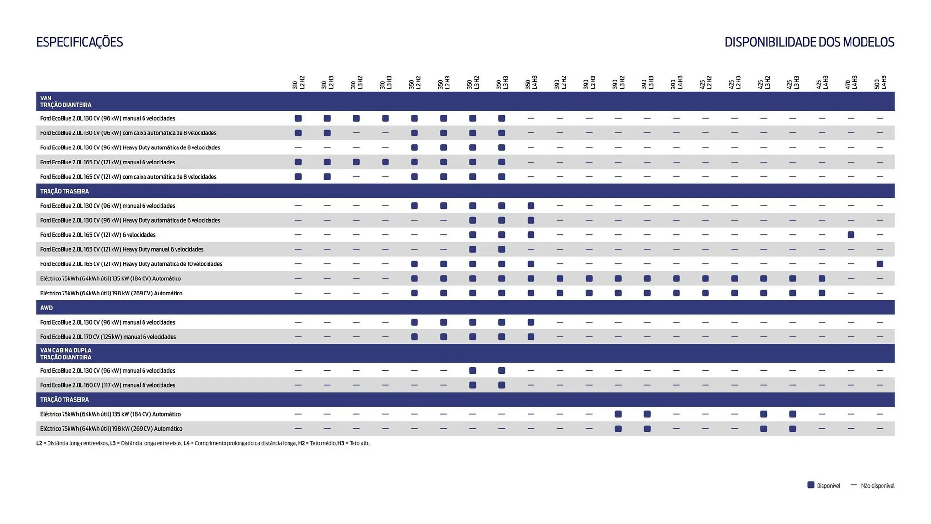 Folheto Folheto Ford de 1 de outubro até 30 de março 2026 - Pagina 15