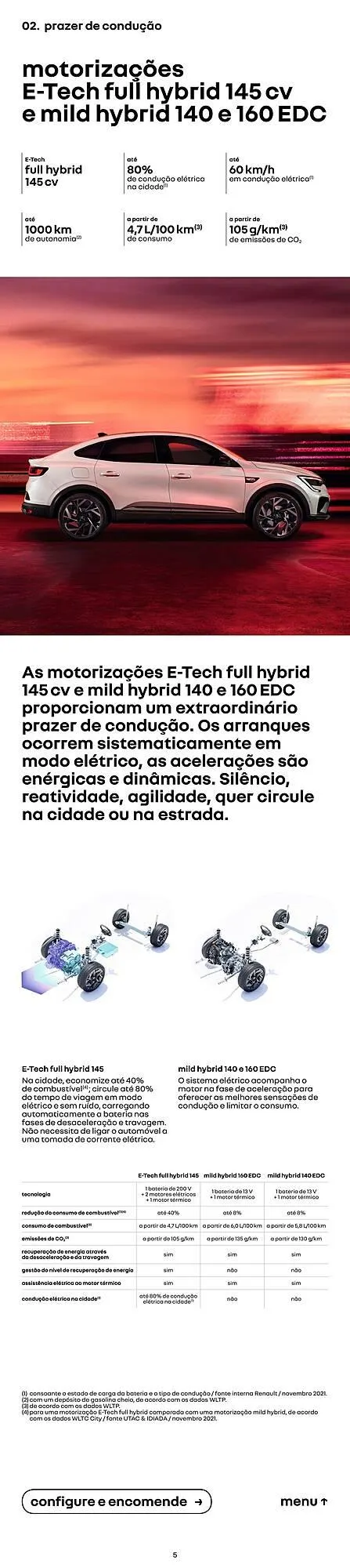 Folheto Folheto Renault de 19 de fevereiro até 31 de dezembro 2025 - Pagina 5