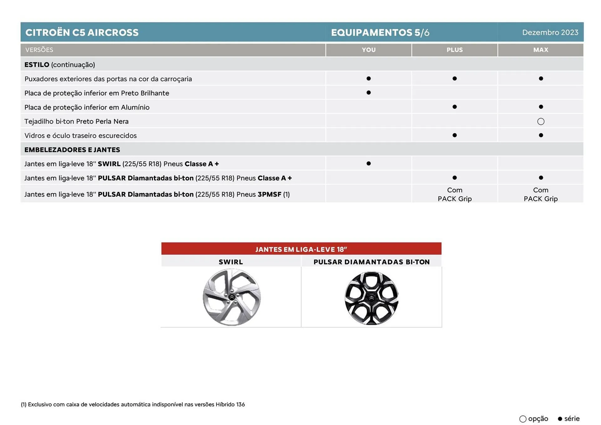 Folheto Folheto Citroen C5 Aircross de 5 de janeiro até 5 de janeiro 2025 - Pagina 9