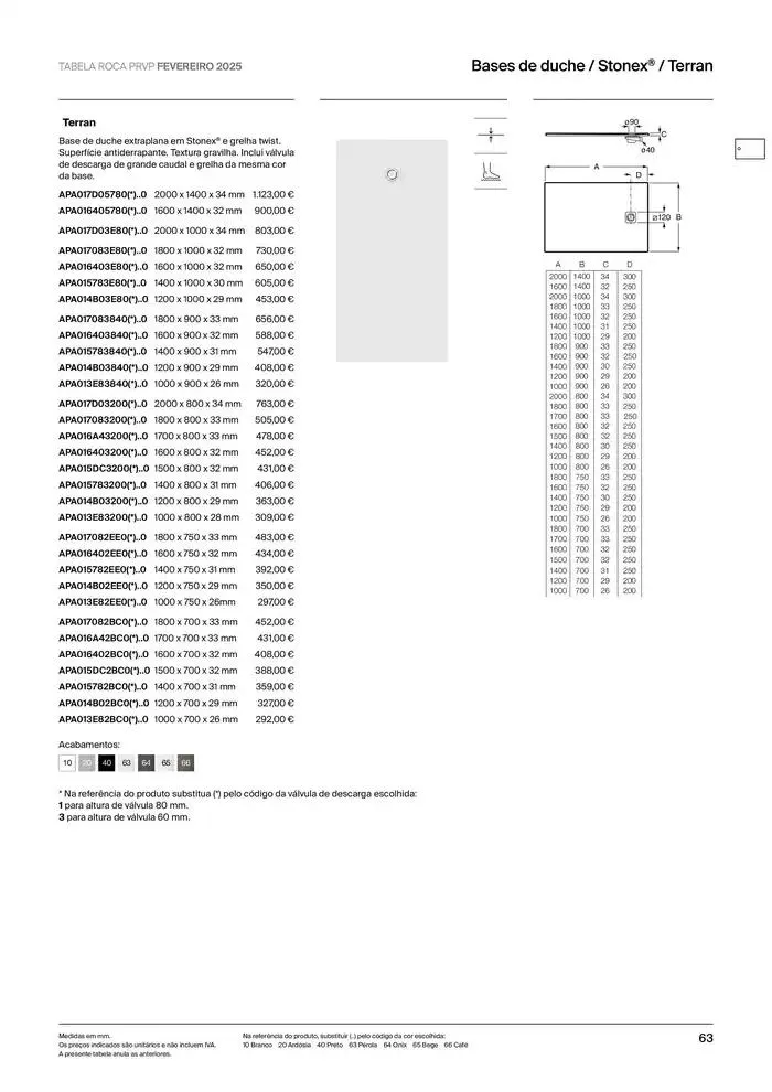 Folheto Soluções de Banho  de 6 de janeiro até 31 de dezembro 2025 - Pagina 65