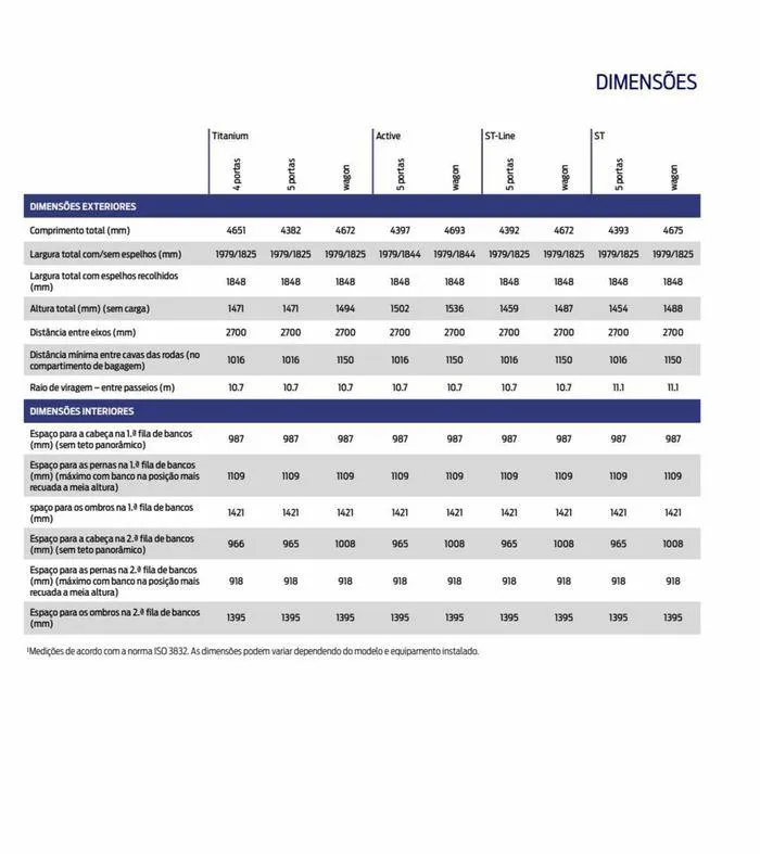 Folheto NOVO FOCUS de 6 de setembro até 6 de setembro 2024 - Pagina 75