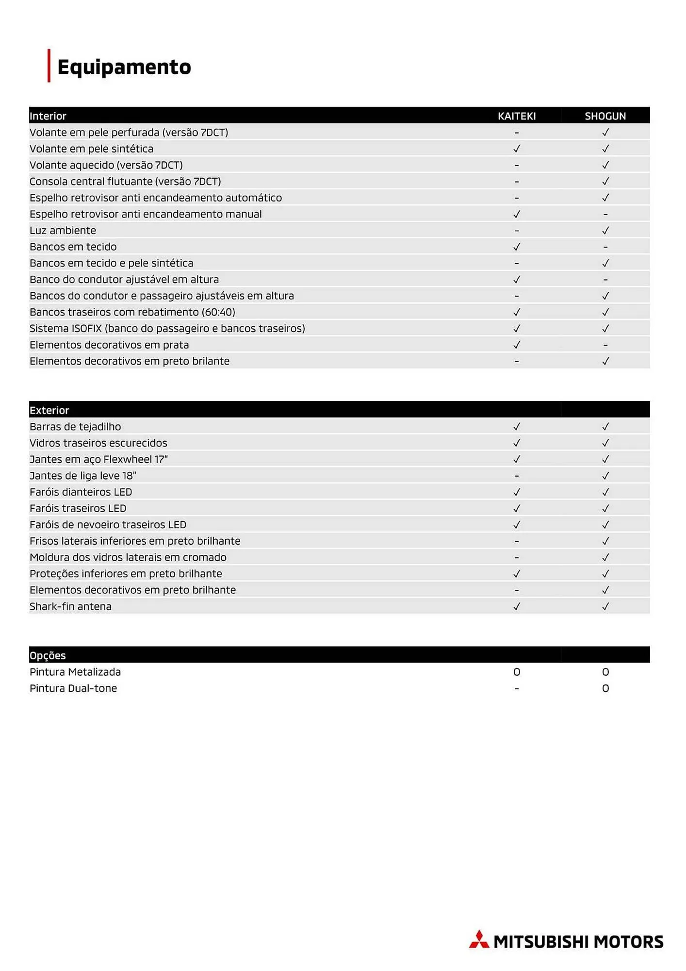 Folheto Folheto Mitsubishi de 11 de maio até 31 de dezembro 2026 - Pagina 4