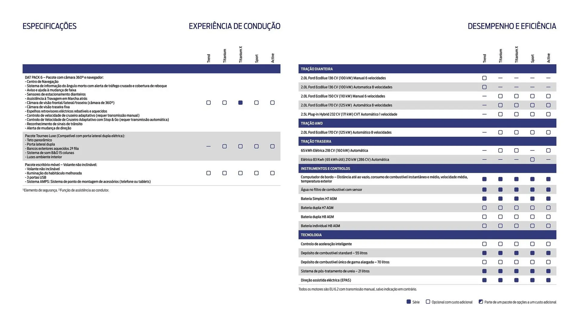 Folheto Folheto Ford de 1 de outubro até 30 de março 2026 - Pagina 19