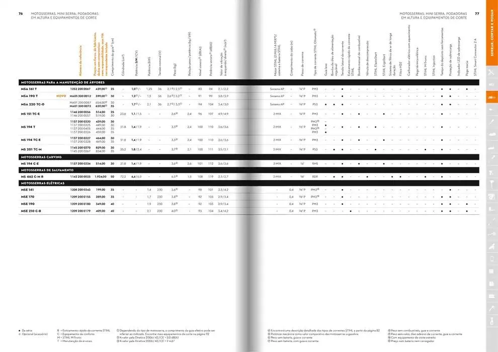 Folheto Catálogo STIHL 2025 de 29 de janeiro até 31 de dezembro 2025 - Pagina 39