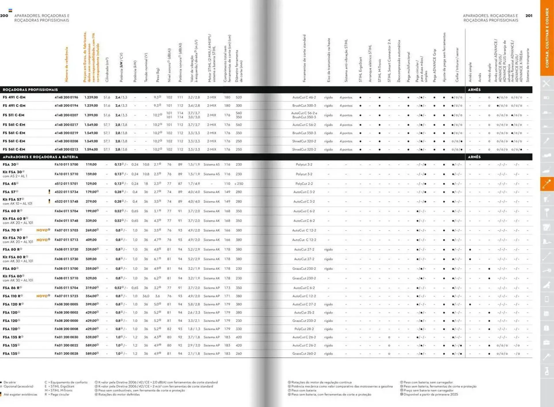Folheto Folheto Stihl de 21 de janeiro até 31 de dezembro 2025 - Pagina 101