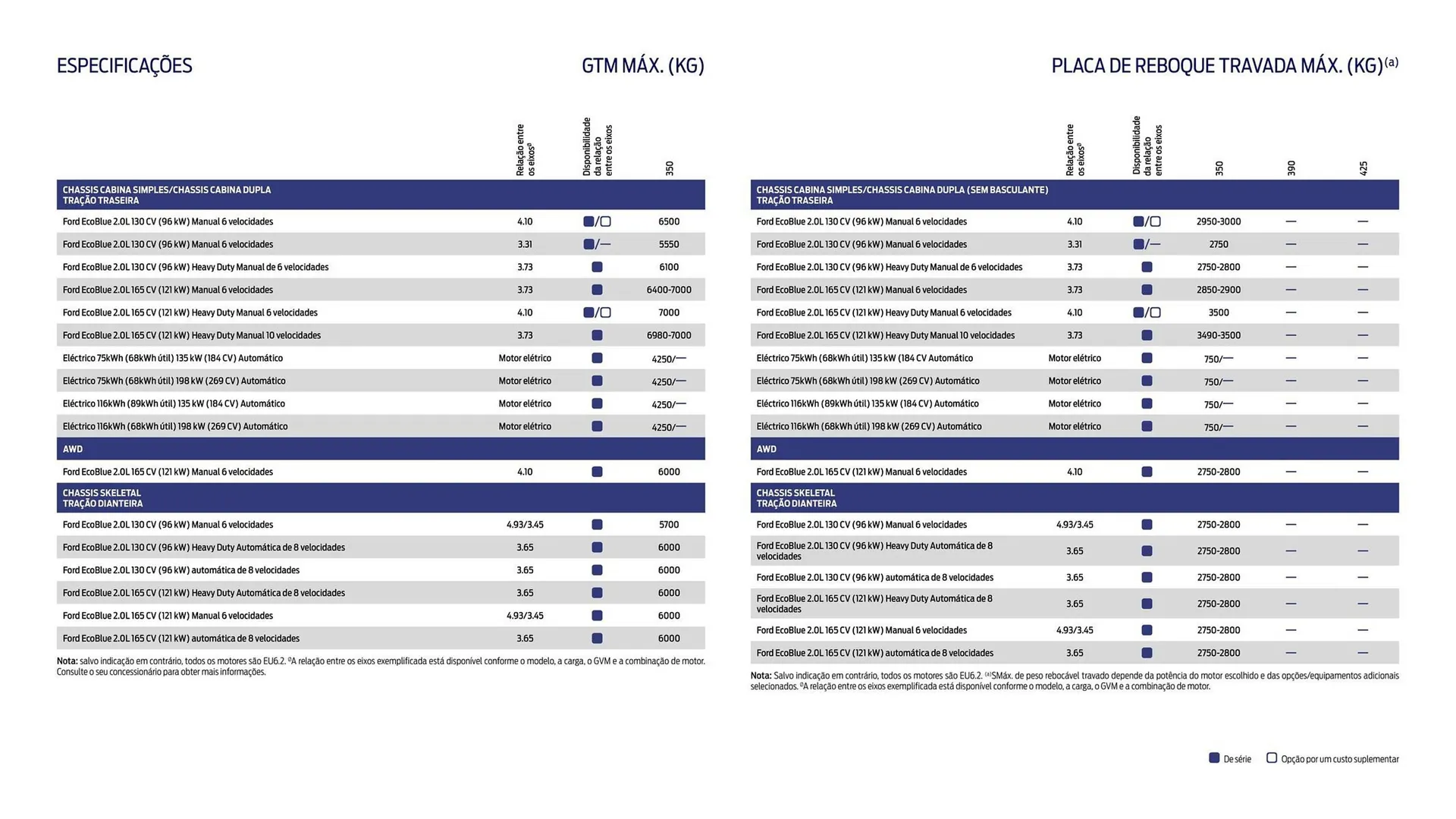 Folheto Folheto Ford de 1 de outubro até 30 de março 2026 - Pagina 13