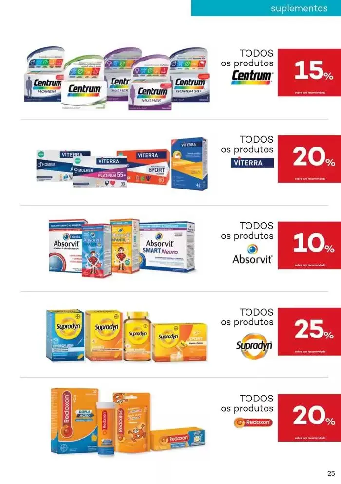 Folheto Folhetos Well's de 3 de janeiro até 3 de fevereiro 2025 - Pagina 17