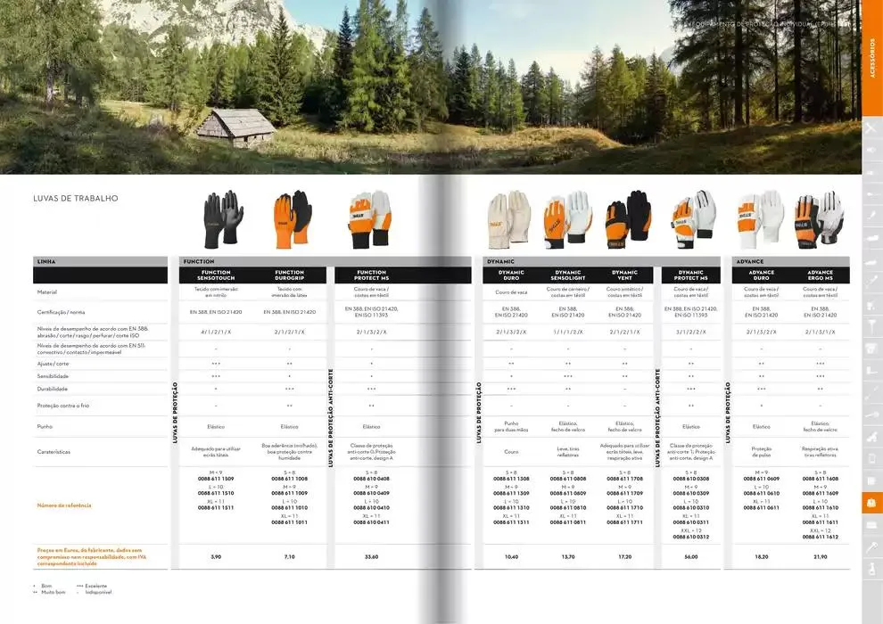 Folheto Catálogo STIHL 2025 de 29 de janeiro até 31 de dezembro 2025 - Pagina 176