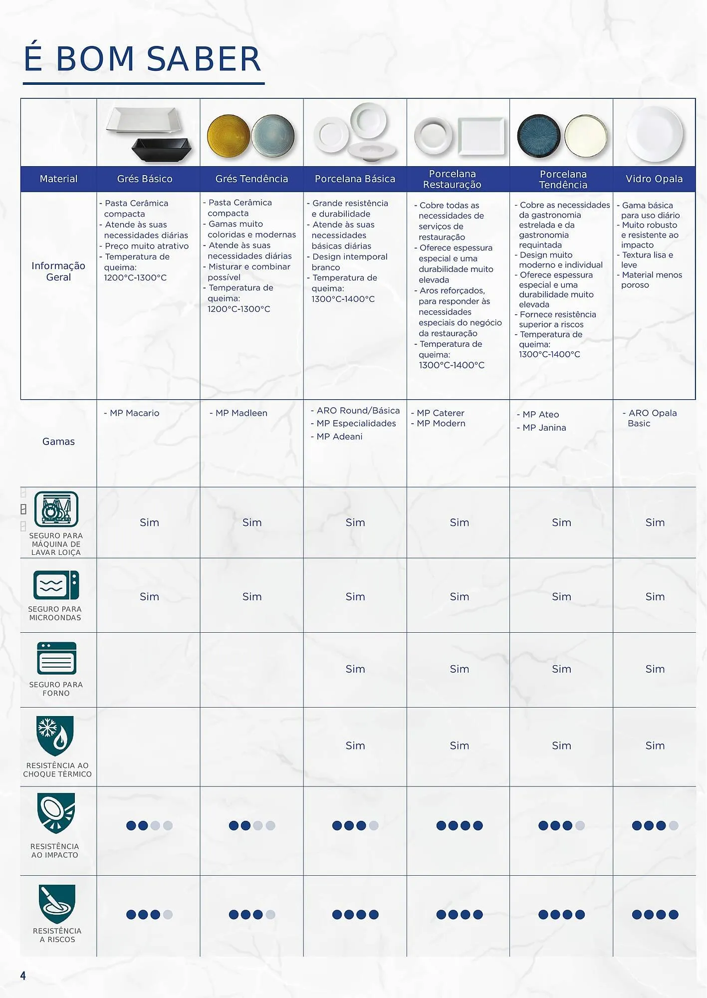 Folheto Folheto Makro de 3 de janeiro até 26 de dezembro 2026 - Pagina 4