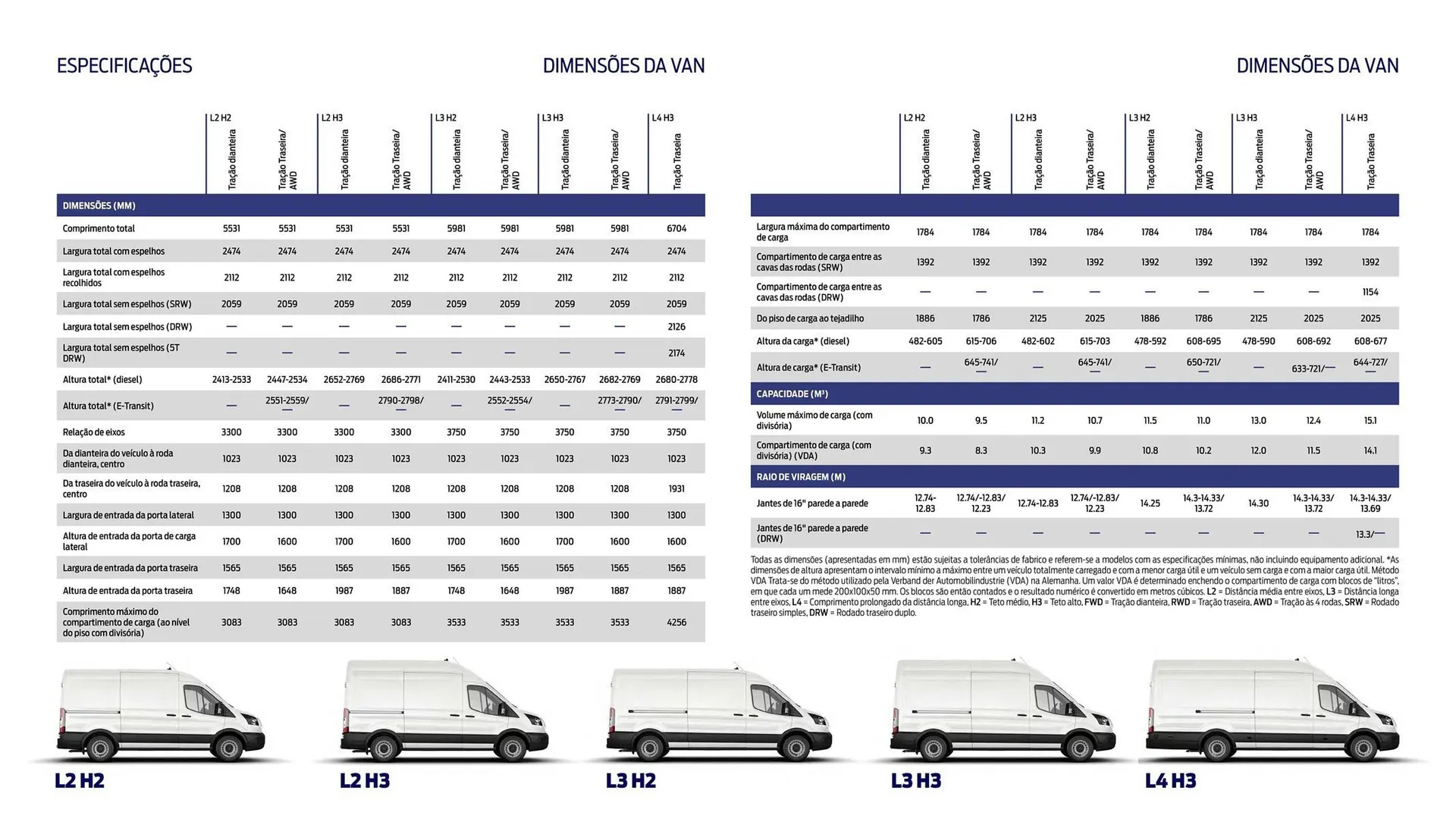 Folheto Folheto Ford de 1 de outubro até 30 de março 2026 - Pagina 8