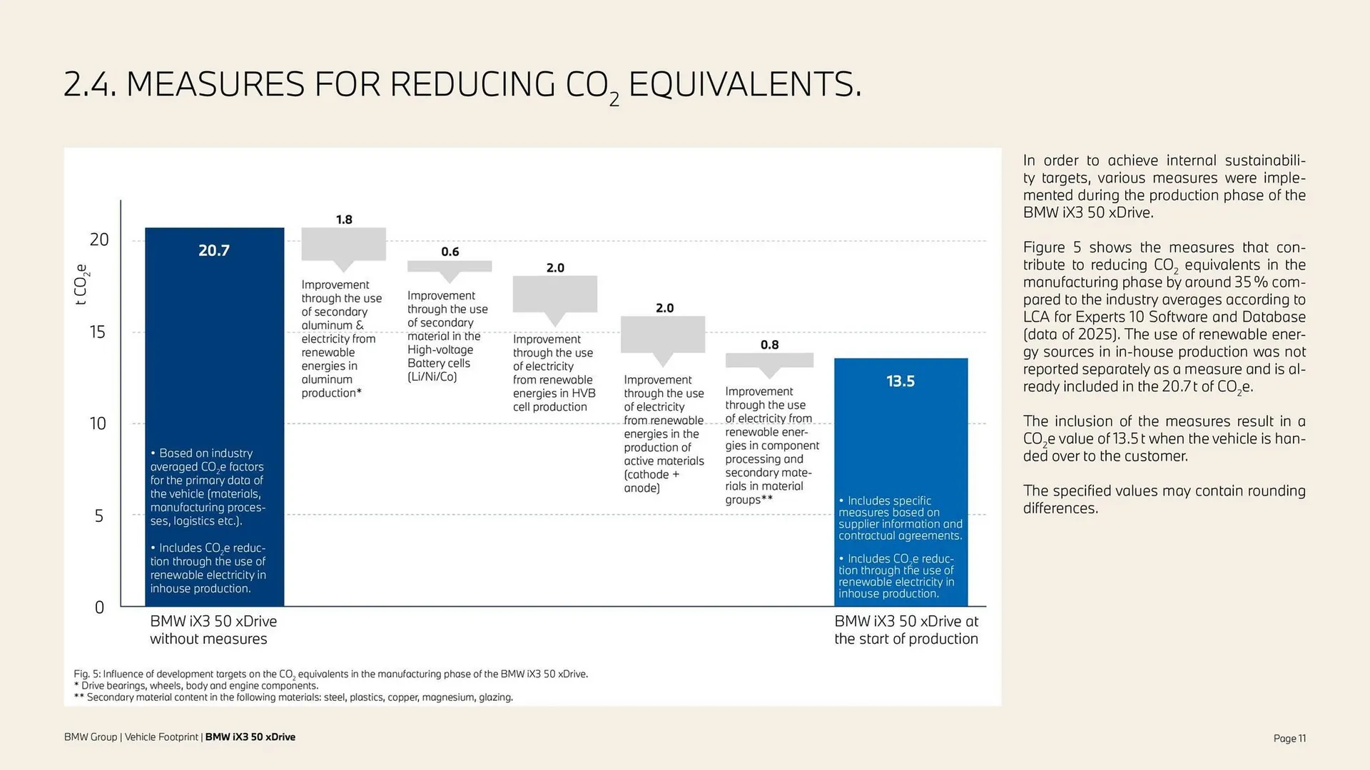 Folheto Folheto BMW de 8 de setembro até 8 de setembro 2026 - Pagina 11