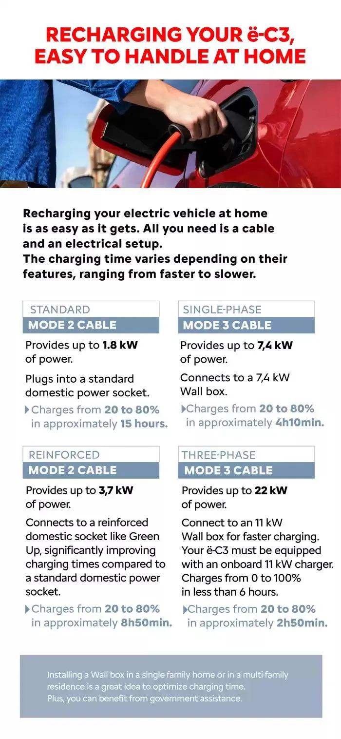Folheto Citroen Novo ë-c3 de 18 de novembro até 18 de novembro 2025 - Pagina 16