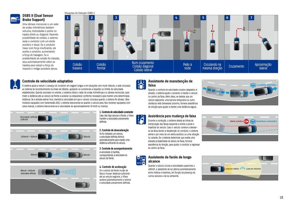 Folheto Suzuki Novo Vitara de 19 de junho até 19 de junho 2025 - Pagina 19