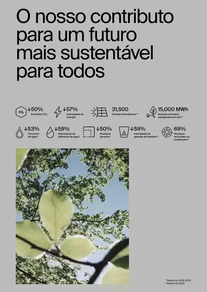 Folheto Soluções de Banho de 6 de janeiro até 31 de dezembro 2025 - Pagina 8