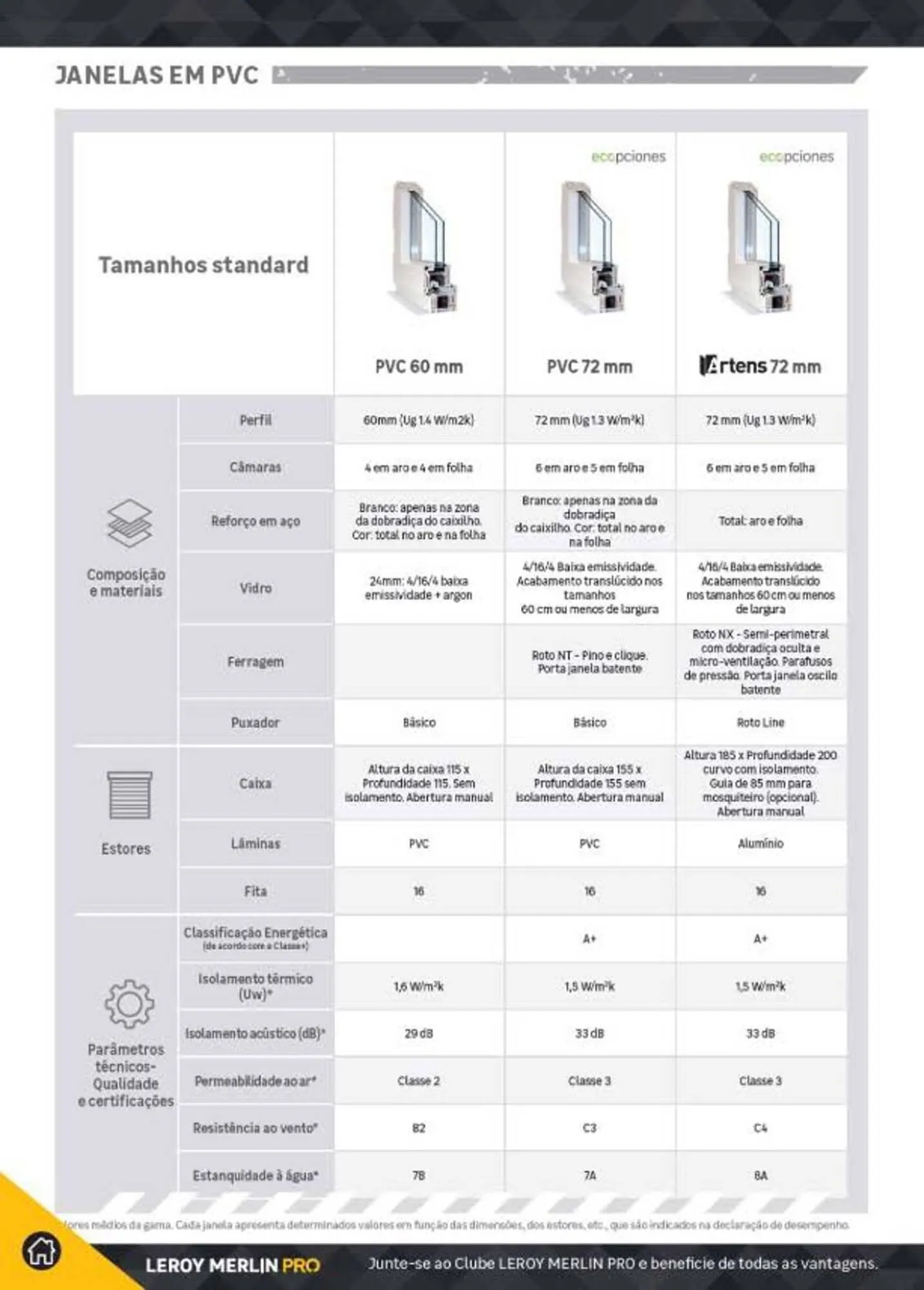 Folheto Folheto Leroy Merlin de 23 de julho até 23 de julho 2026 - Pagina 180