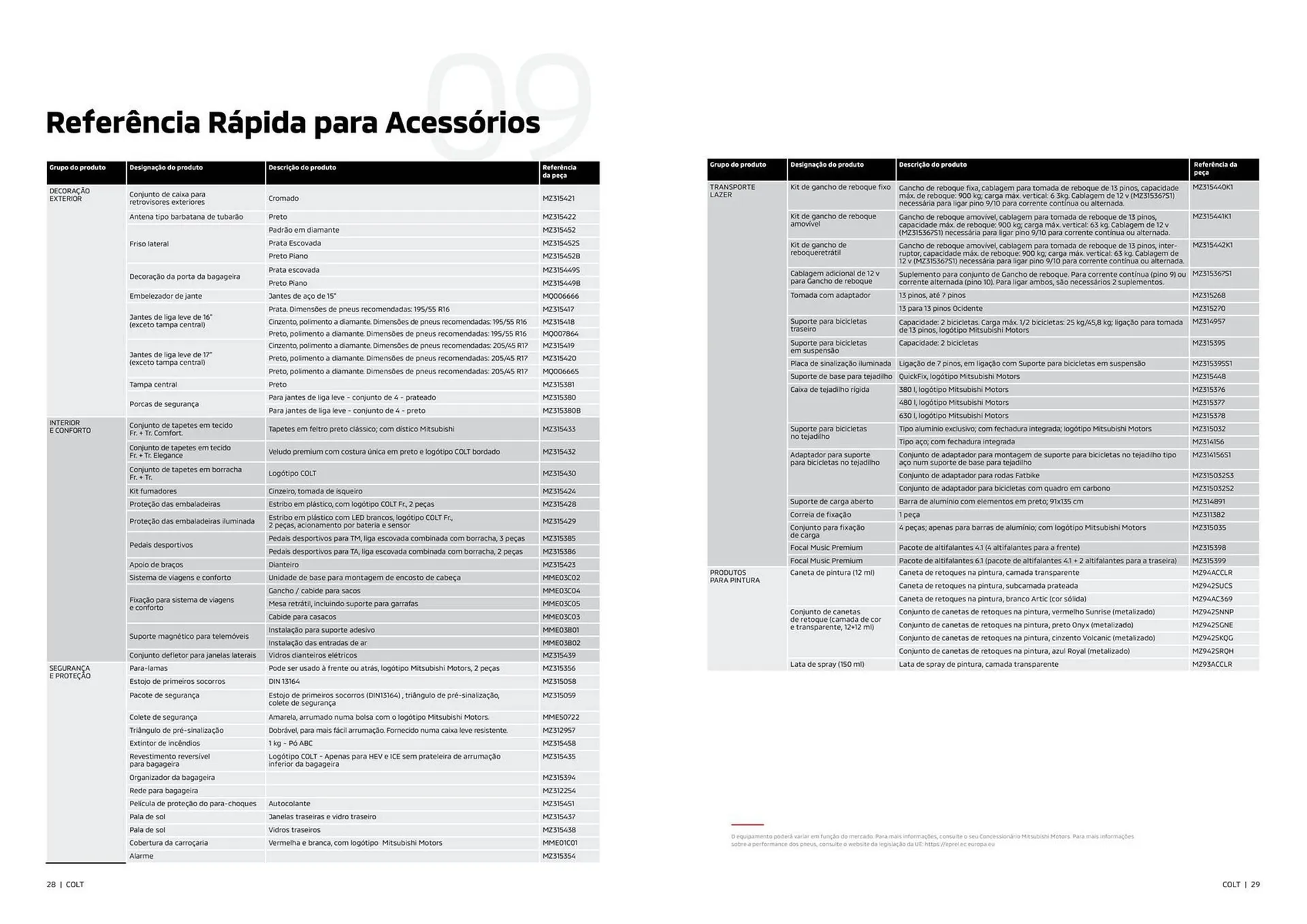 Folheto Folheto Mitsubishi de 11 de janeiro até 11 de janeiro 2025 - Pagina 15