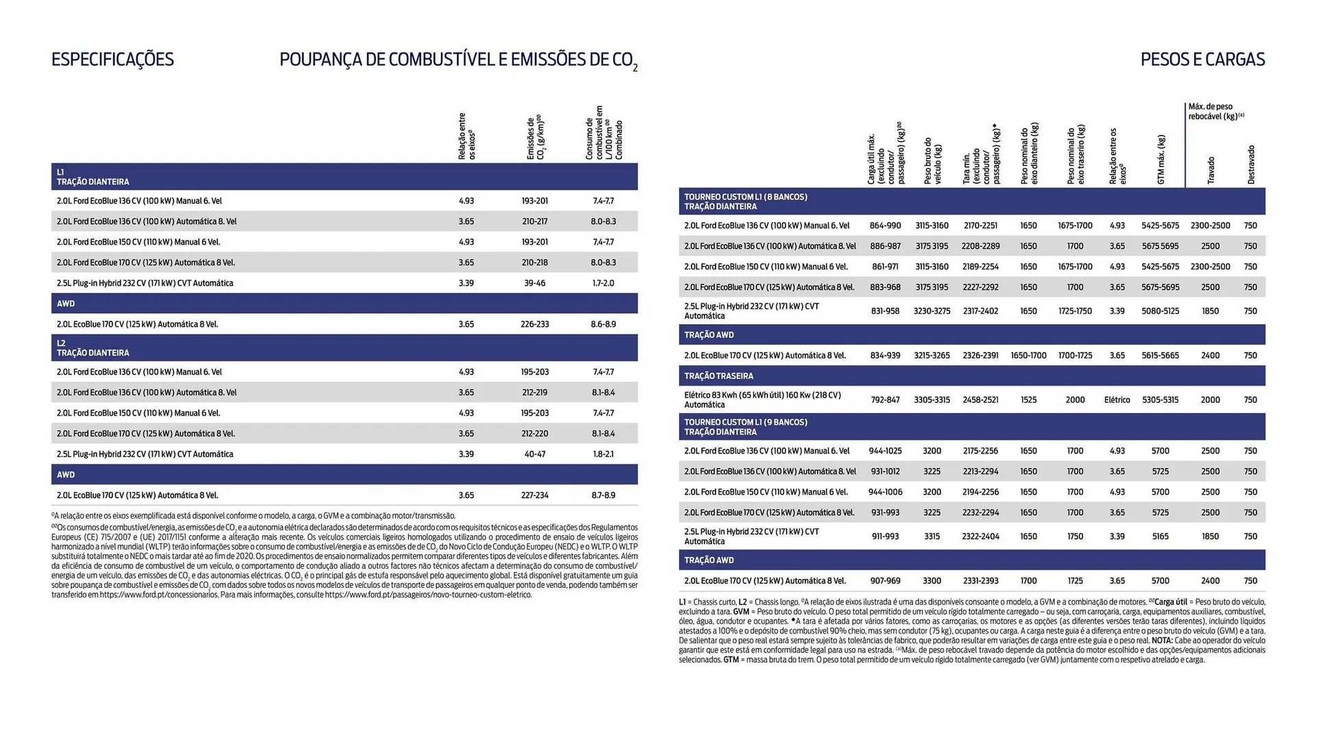 Folheto Folheto Ford de 18 de março até 31 de agosto 2025 - Pagina 15