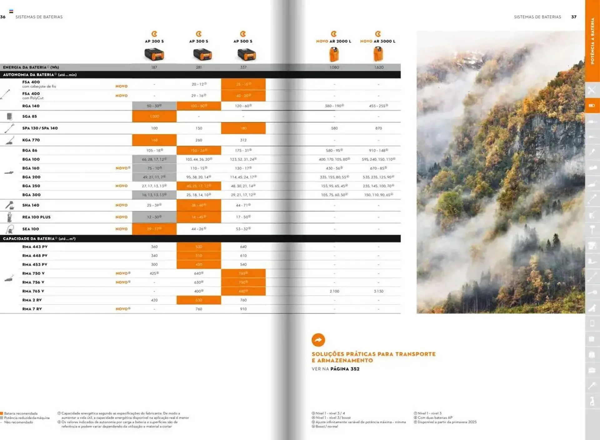 Folheto Folheto Stihl de 21 de janeiro até 31 de dezembro 2025 - Pagina 19