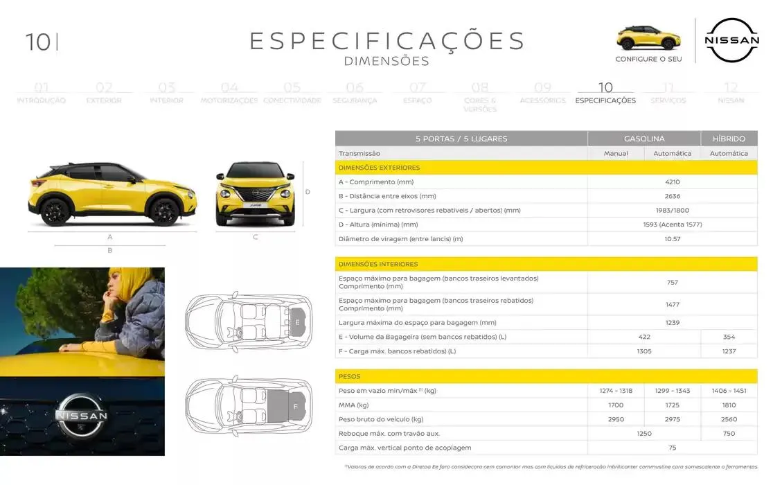Folheto Novo Nissan Juke de 11 de dezembro até 11 de dezembro 2025 - Pagina 36