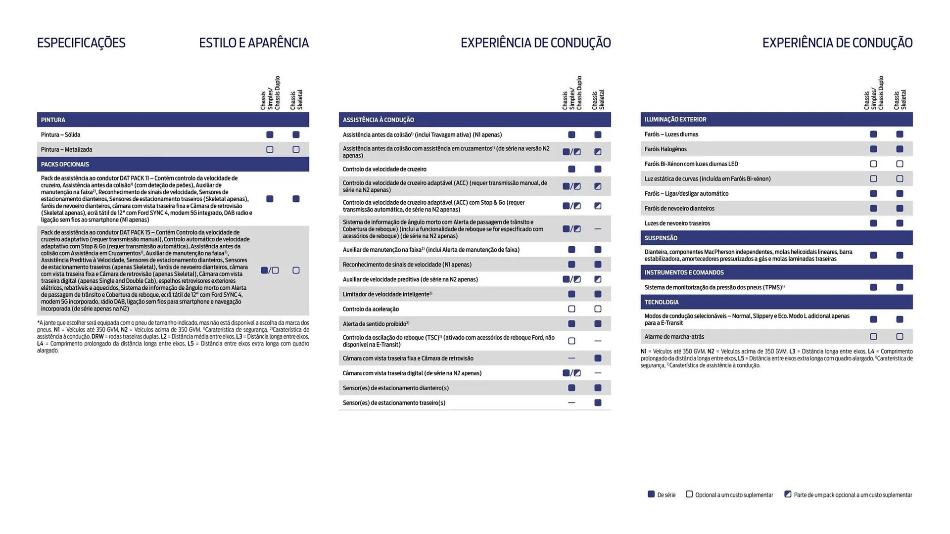 Folheto Folheto Ford de 1 de outubro até 30 de março 2026 - Pagina 18