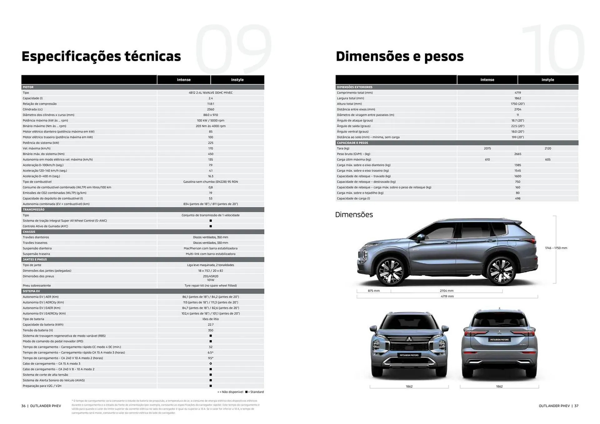 Folheto Folheto Mitsubishi de 1 de abril até 30 de setembro 2025 - Pagina 19