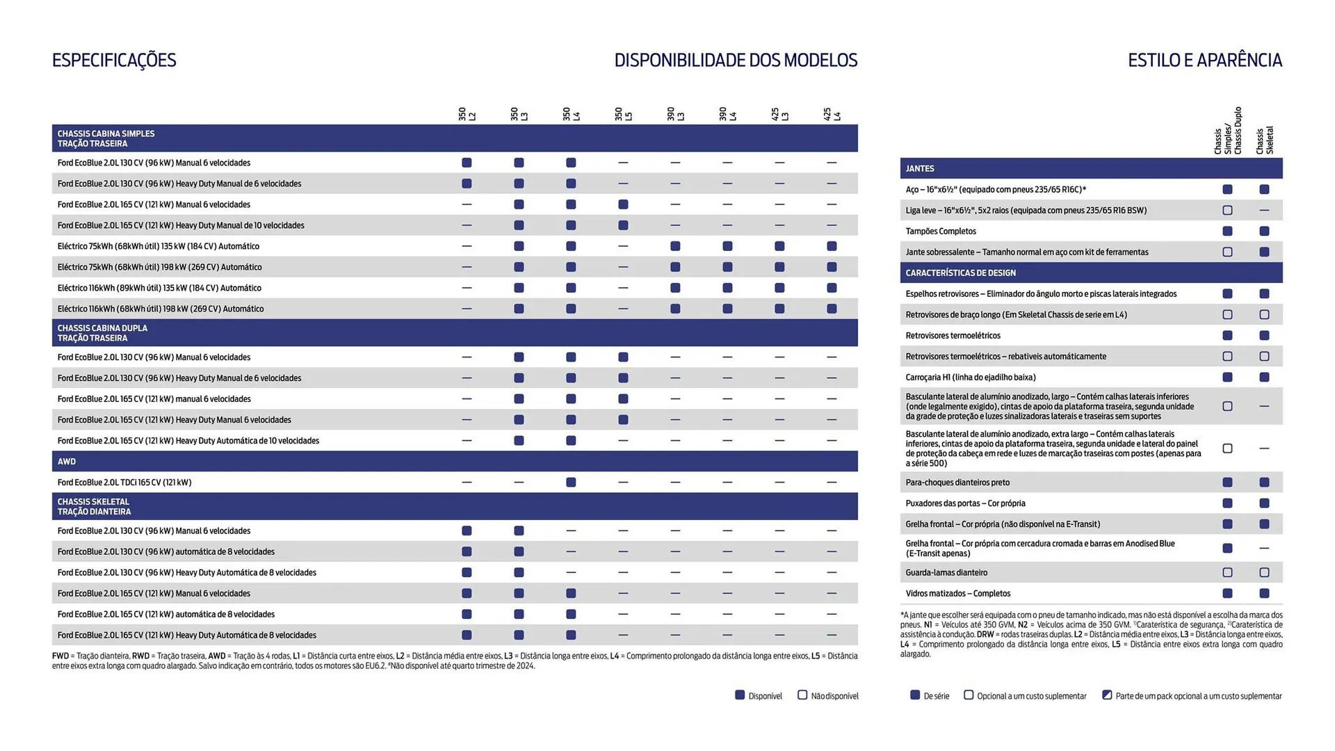 Folheto Folheto Ford de 1 de outubro até 30 de março 2026 - Pagina 17