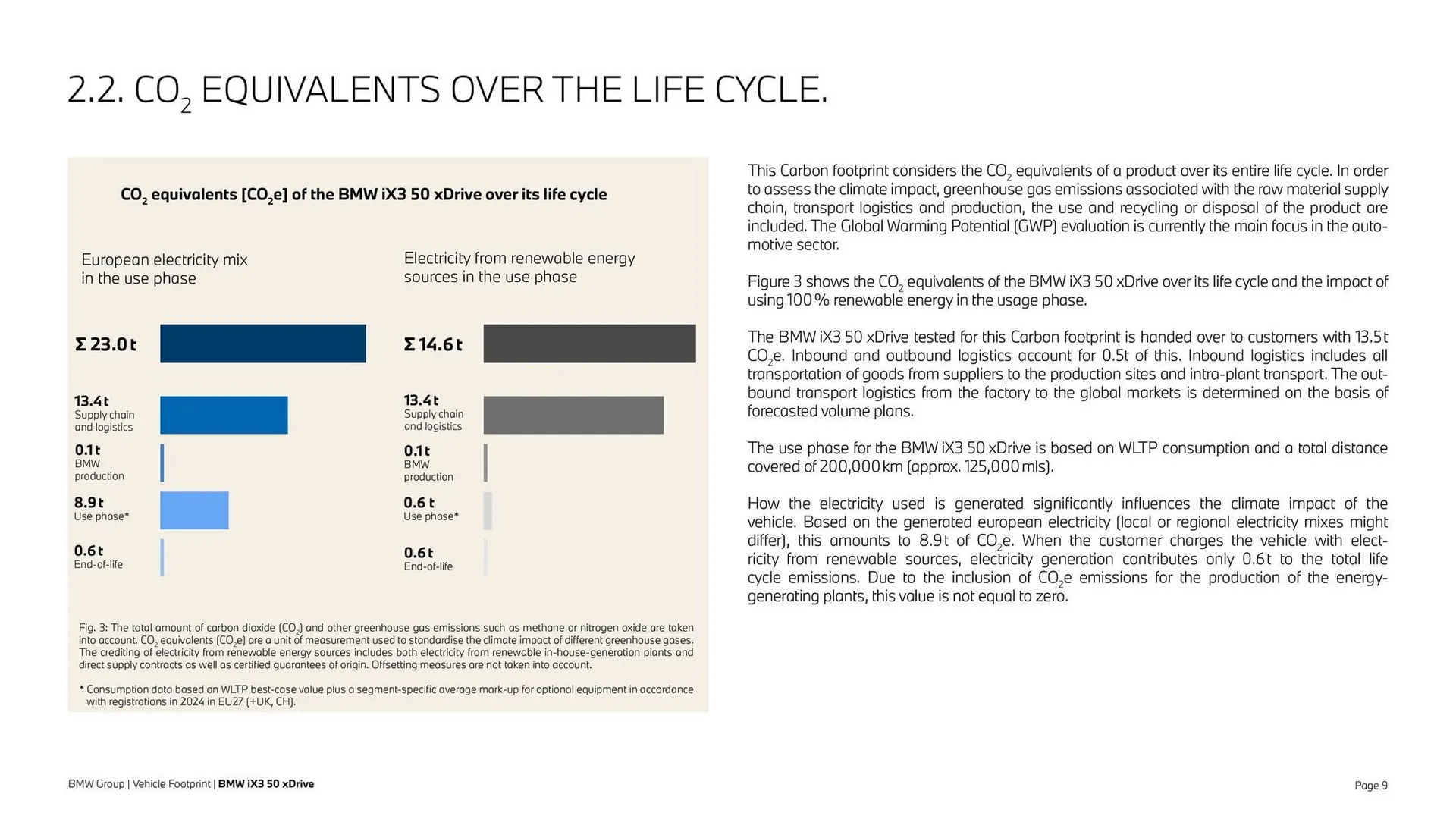Folheto Folheto BMW de 8 de setembro até 8 de setembro 2026 - Pagina 9