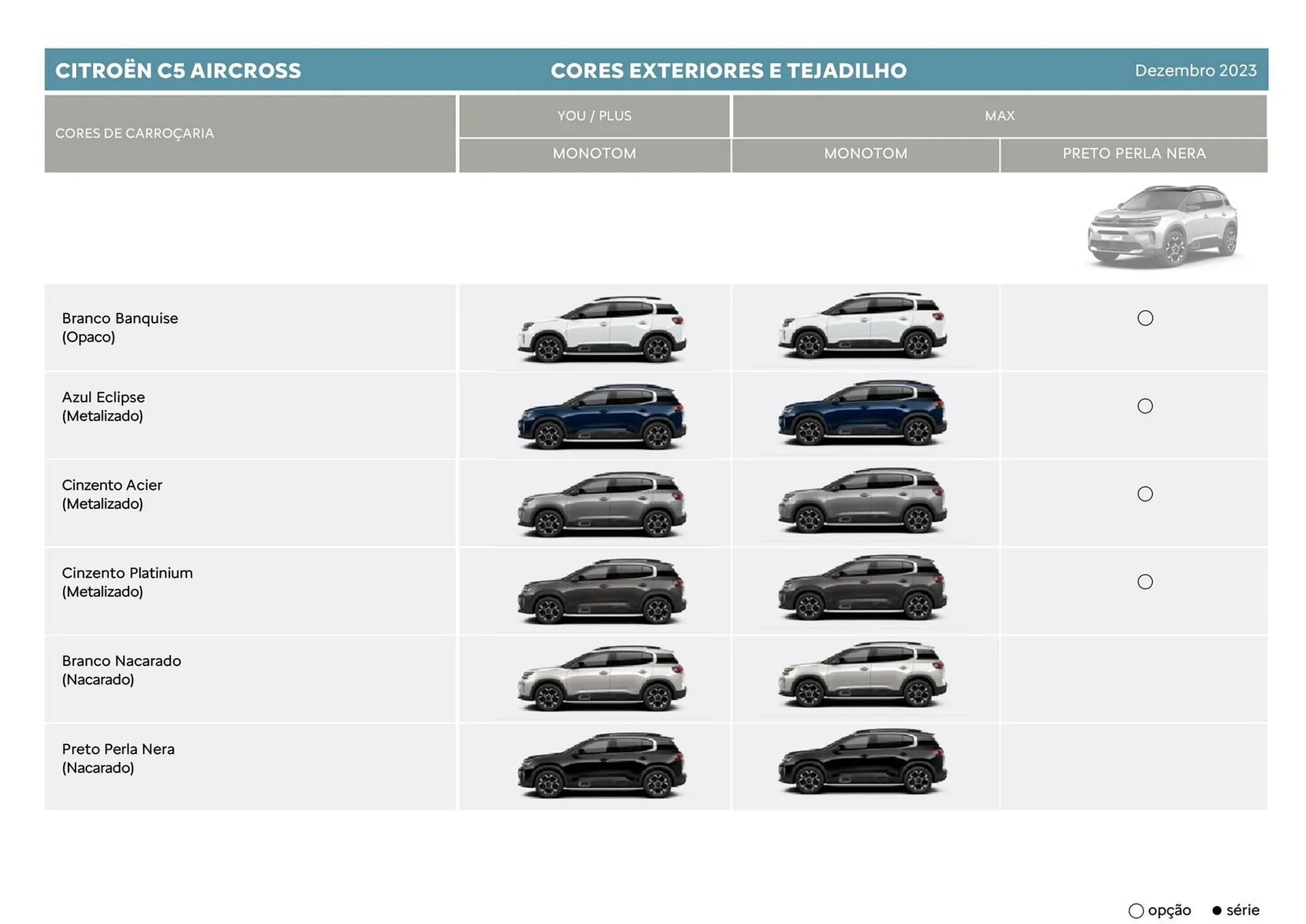Folheto Folheto Citroen C5 Aircross de 5 de janeiro até 5 de janeiro 2025 - Pagina 18