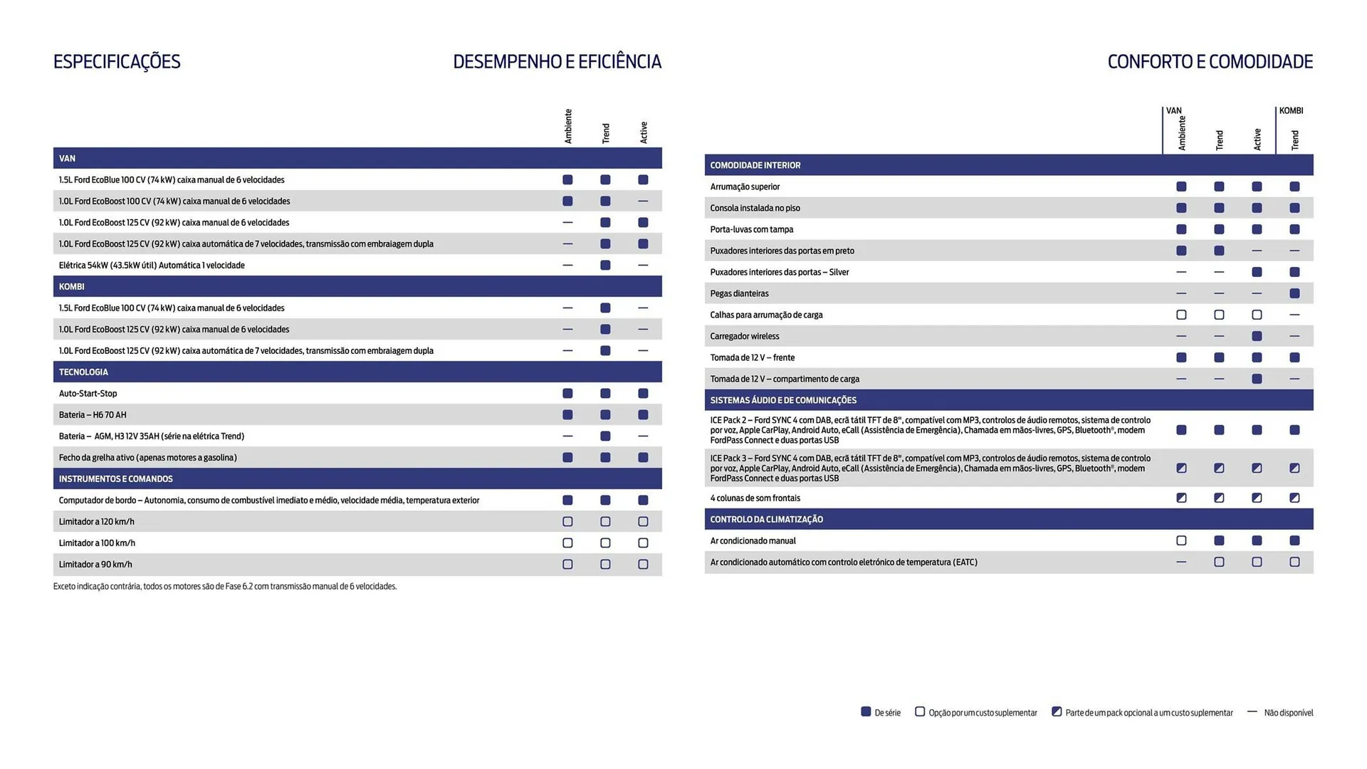 Folheto Folheto Ford de 1 de outubro até 30 de março 2026 - Pagina 14