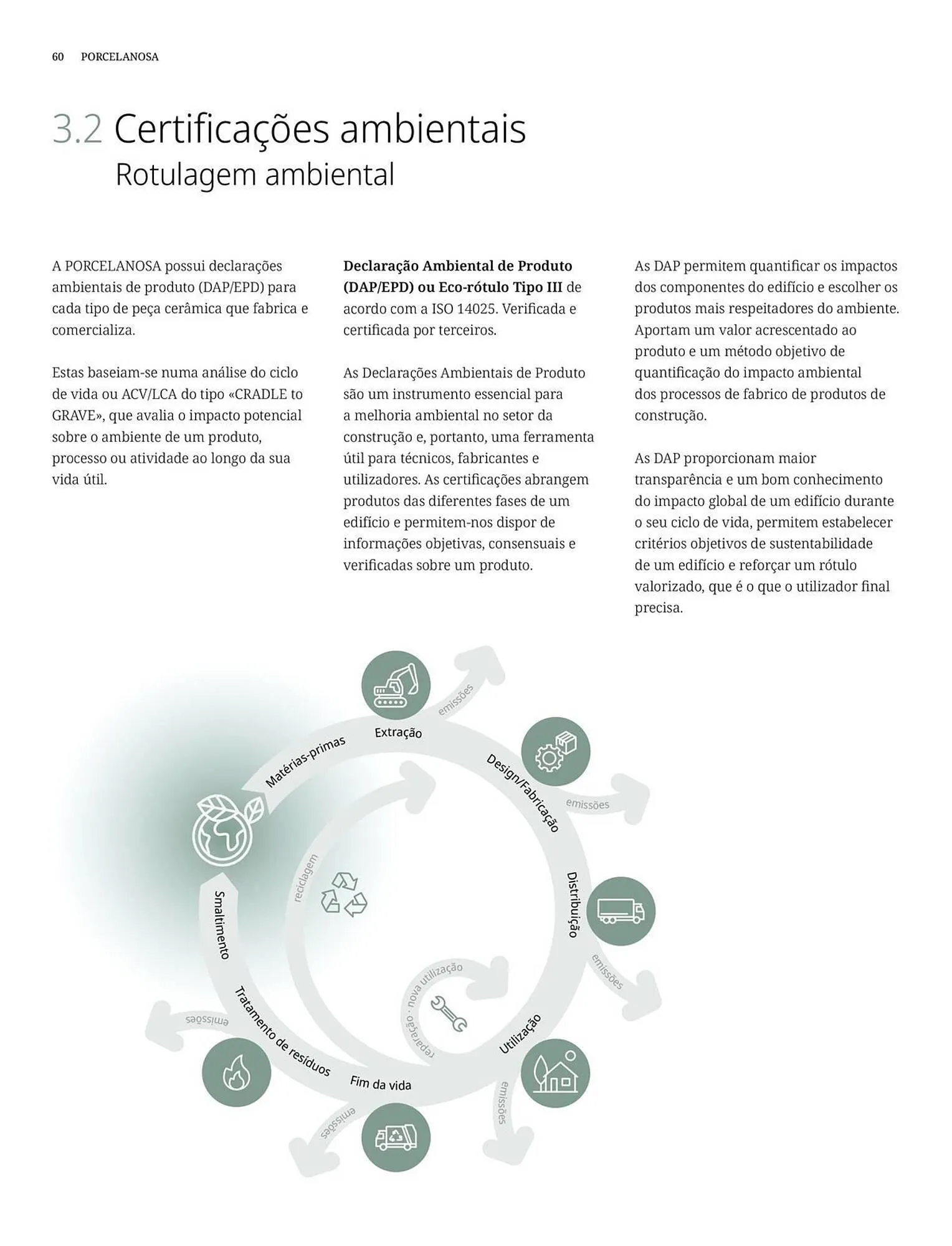 Folheto Catálogo Porcelanosa de 7 de janeiro até 31 de dezembro 2026 - Pagina 60