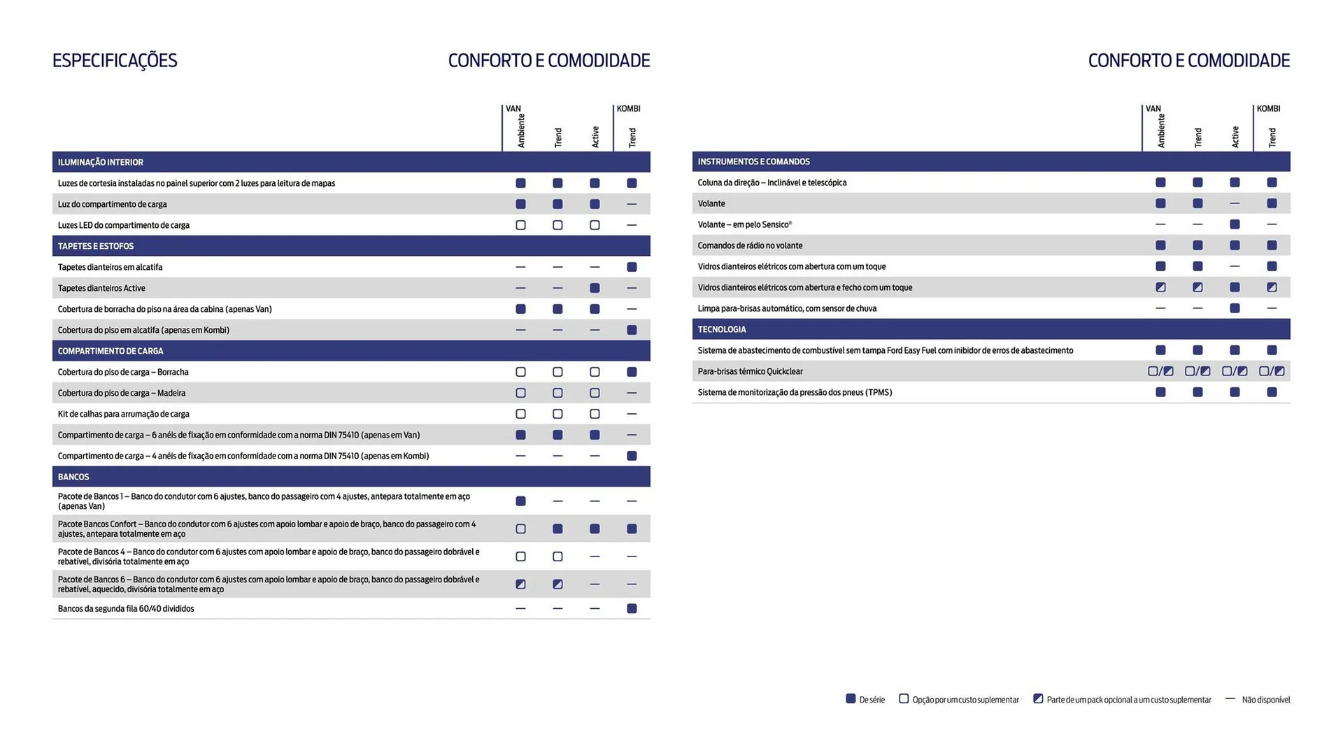 Folheto Folheto Ford de 1 de outubro até 30 de março 2026 - Pagina 15
