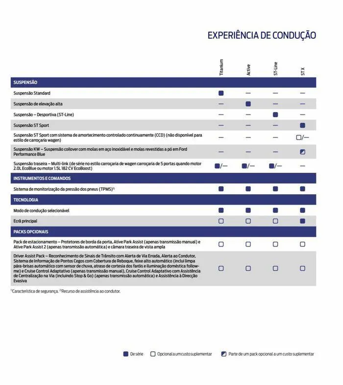 Folheto NOVO FOCUS de 6 de setembro até 6 de setembro 2024 - Pagina 81