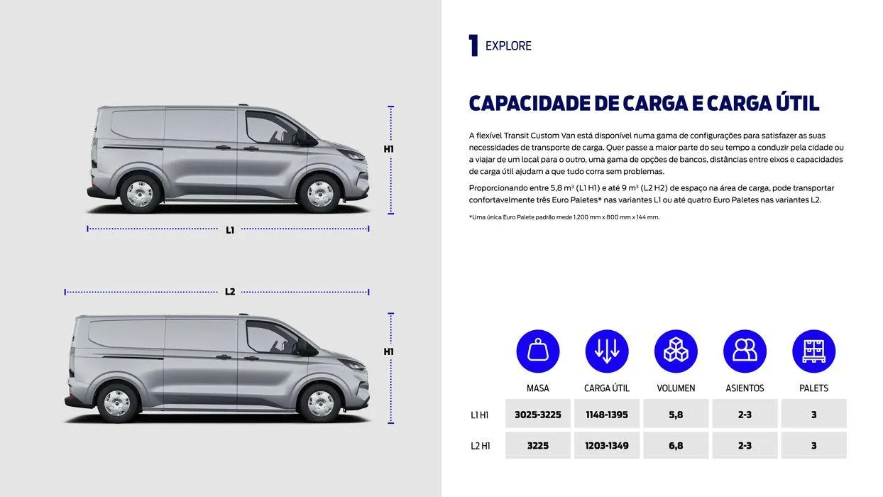 Folheto TRANSIT CUSTOM de 22 de fevereiro até 22 de fevereiro 2025 - Pagina 10