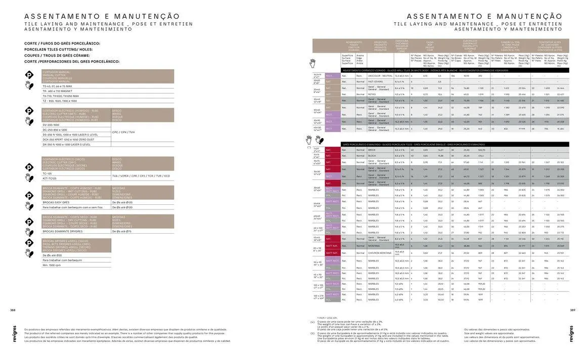 Folheto REVIGRES CATÁLOGO GERAL de 3 de janeiro até 31 de dezembro 2025 - Pagina 196