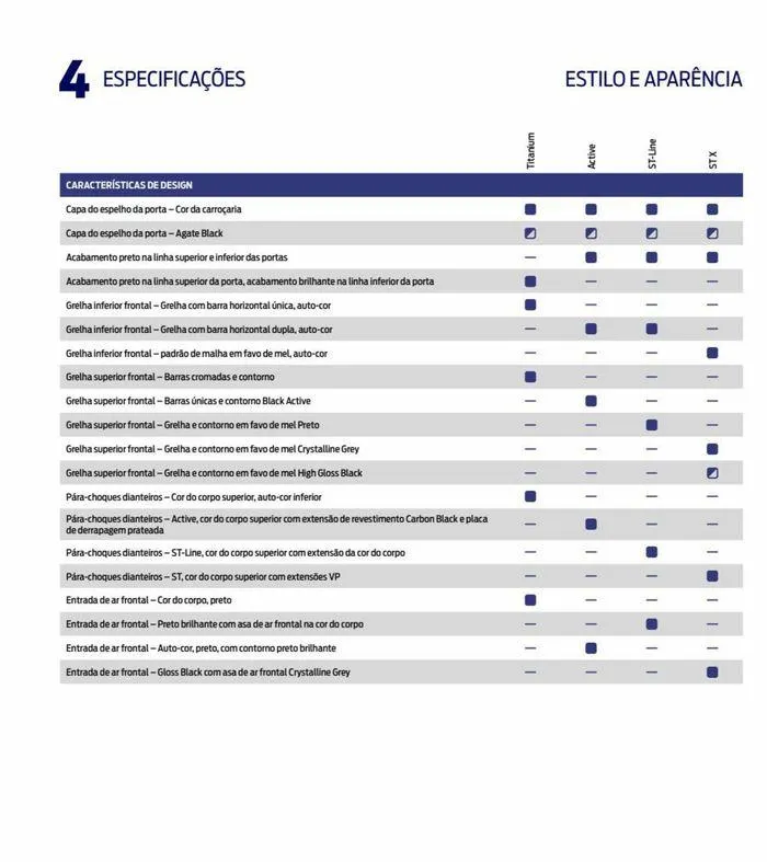 Folheto NOVO FOCUS de 6 de setembro até 6 de setembro 2024 - Pagina 84