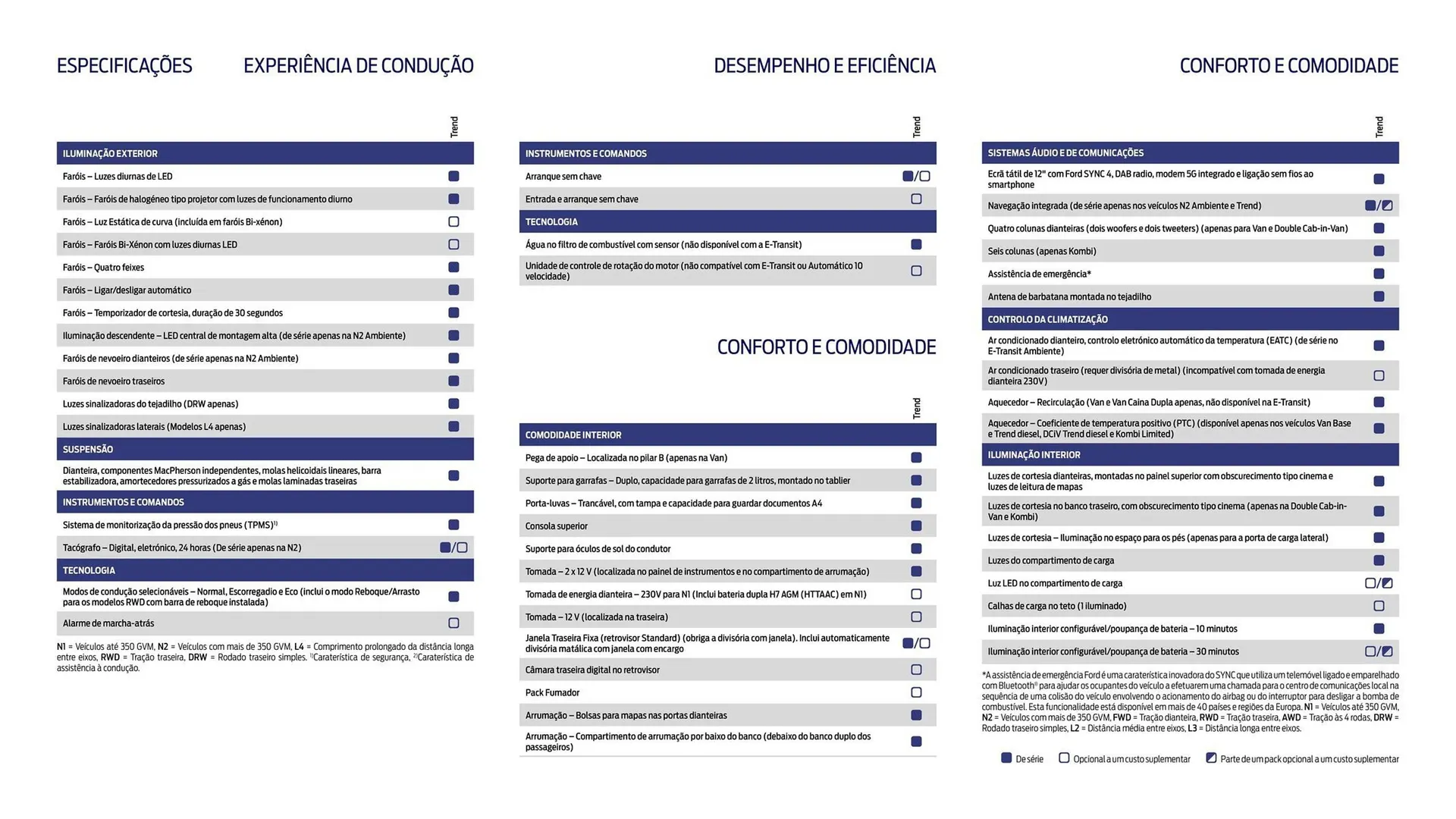 Folheto Folheto Ford de 1 de outubro até 30 de março 2026 - Pagina 17