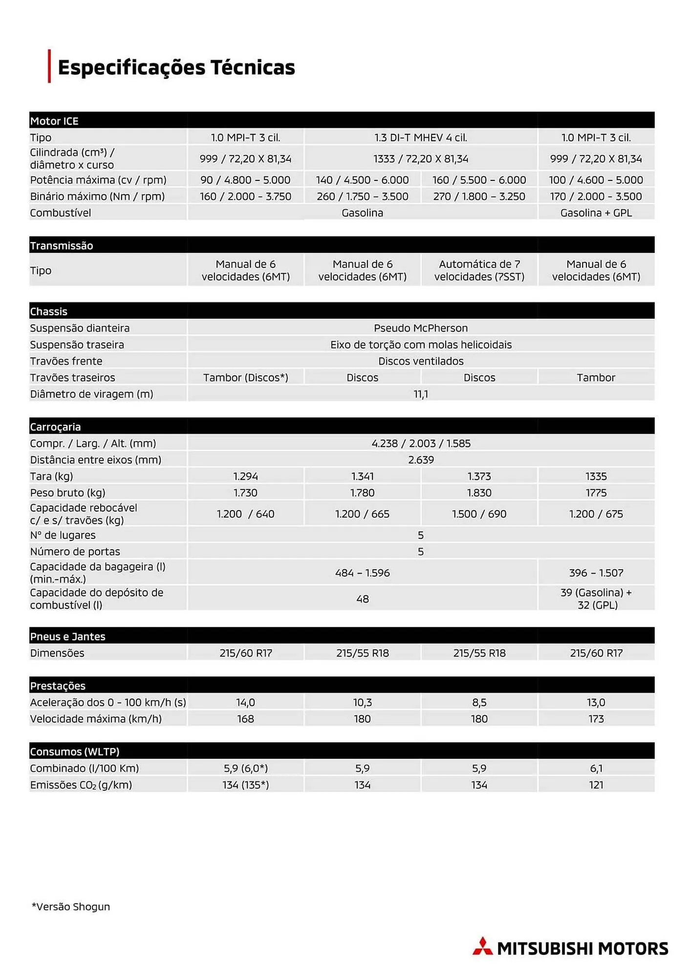 Folheto Folheto Mitsubishi de 6 de março até 31 de dezembro 2025 - Pagina 2