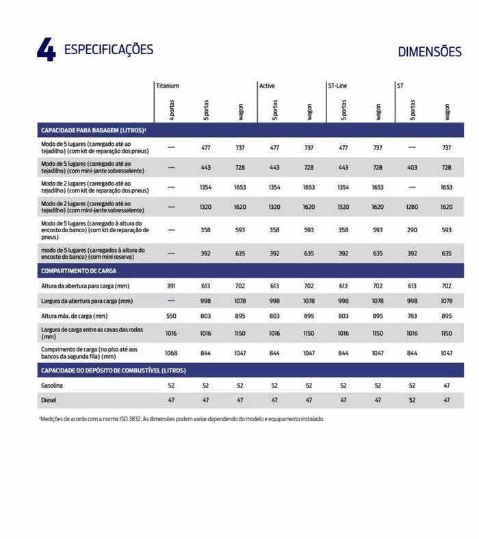 Folheto NOVO FOCUS de 6 de setembro até 6 de setembro 2024 - Pagina 76