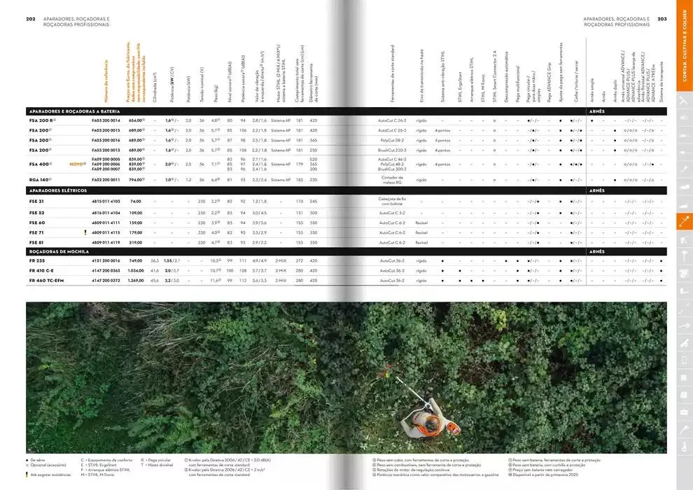 Folheto Catálogo STIHL 2025 de 29 de janeiro até 31 de dezembro 2025 - Pagina 102