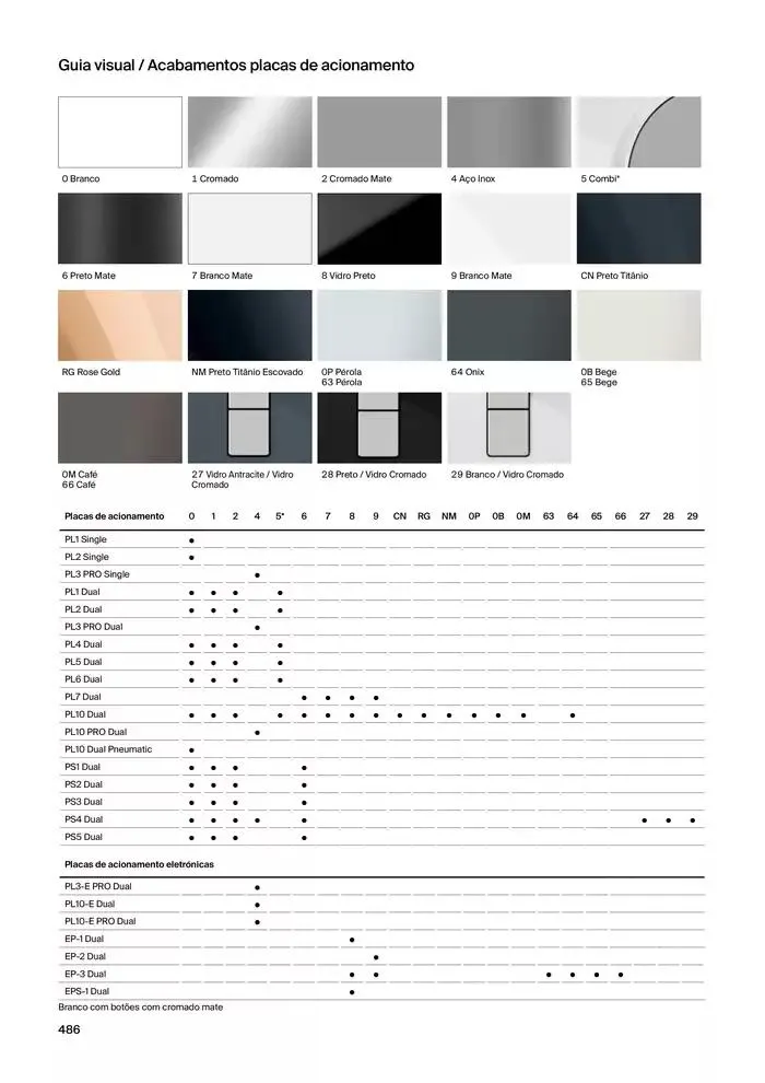 Folheto Soluções de Banho de 6 de janeiro até 31 de dezembro 2025 - Pagina 488