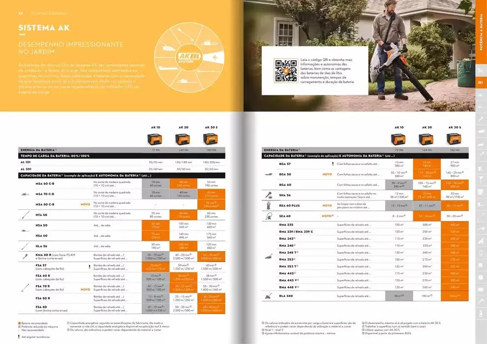 Folheto Catálogo STIHL 2025 de 29 de janeiro até 31 de dezembro 2025 - Pagina 22