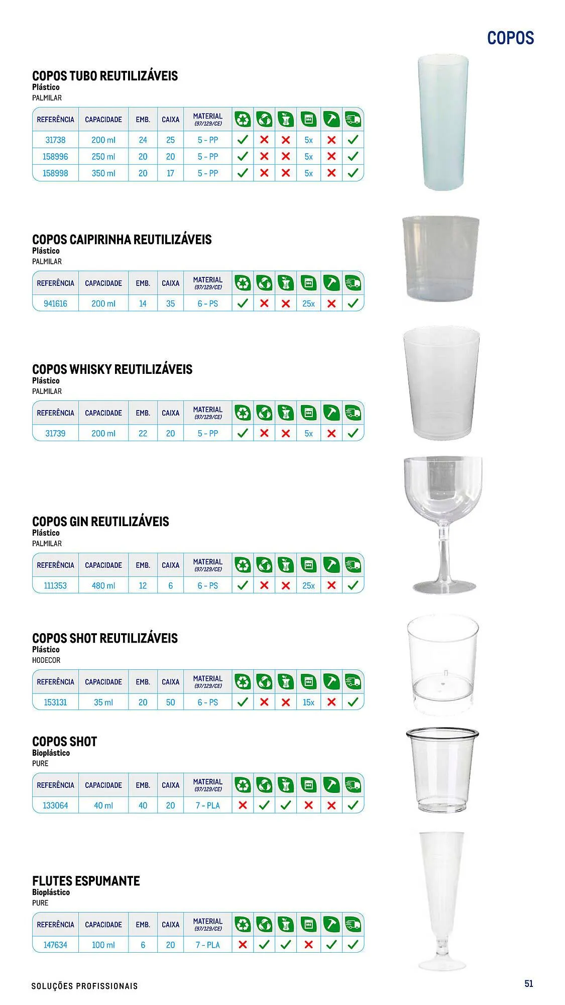 Folheto Folheto Makro de 17 de julho até 26 de dezembro 2026 - Pagina 51