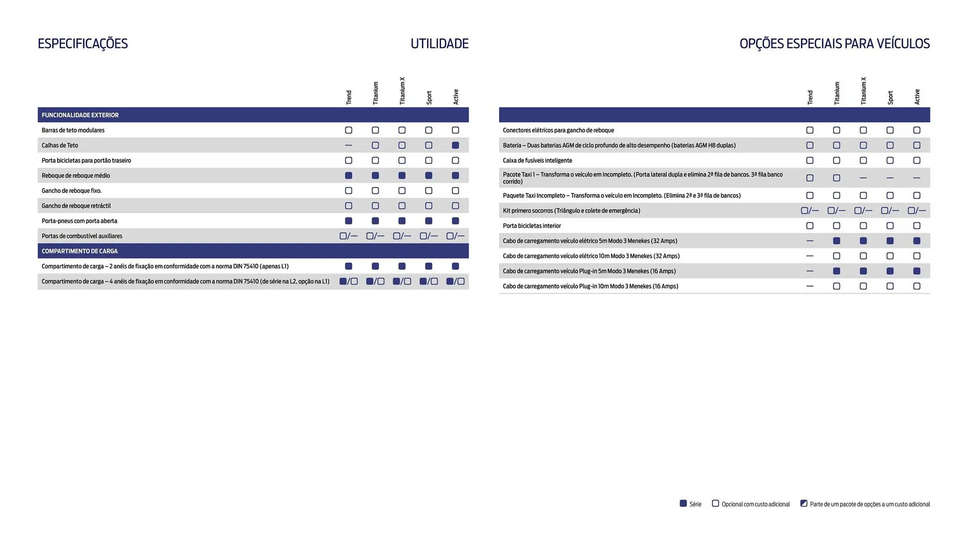 Folheto Folheto Ford de 18 de março até 31 de agosto 2025 - Pagina 23