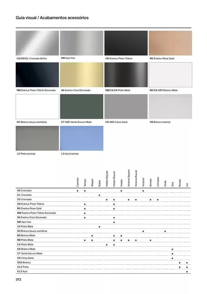 Folheto Soluções de Banho de 6 de janeiro até 31 de dezembro 2025 - Pagina 374