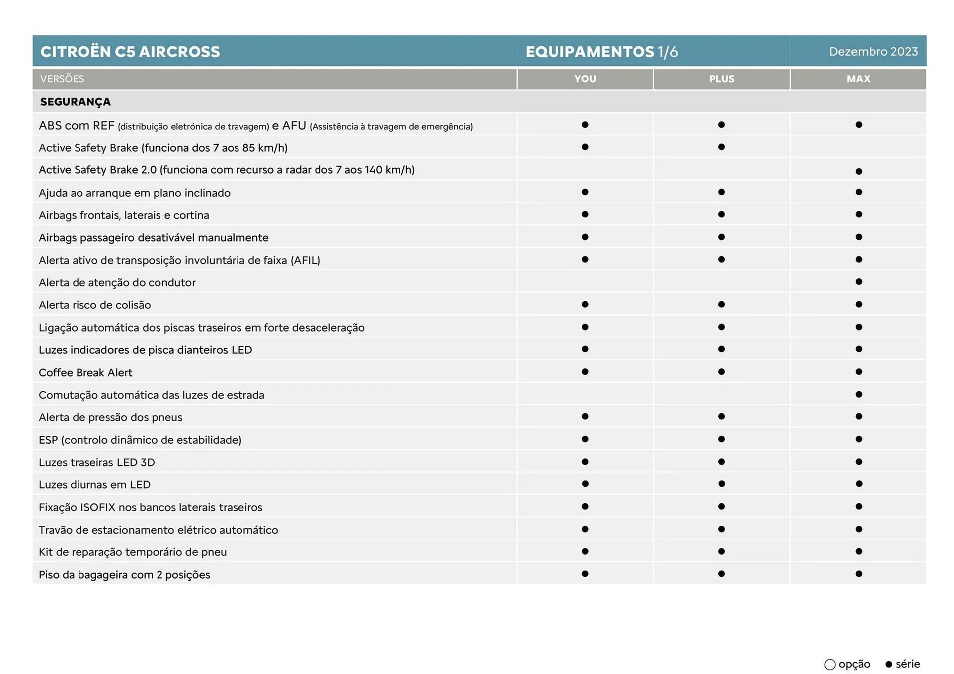 Folheto Folheto Citroen C5 Aircross de 5 de janeiro até 5 de janeiro 2025 - Pagina 5